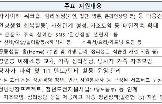 인천·울산·충북·전북, 가족돌봄·고립은둔 청년 밀착 지원