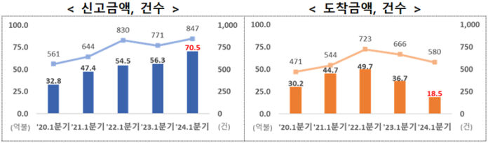 외국인직접투자